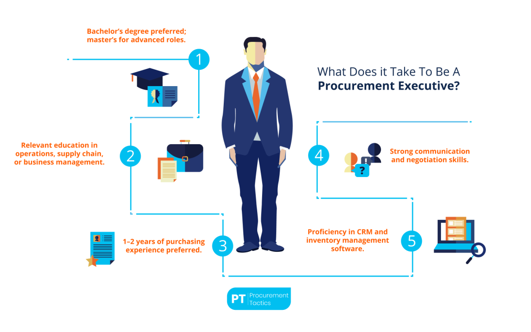 Procurement Executive — Responsibilities and Job Description