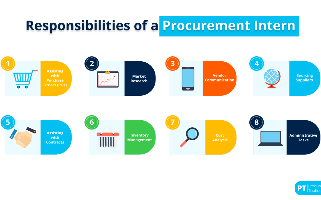 Procurement Intern — Skills, Roles, and Responsibilities