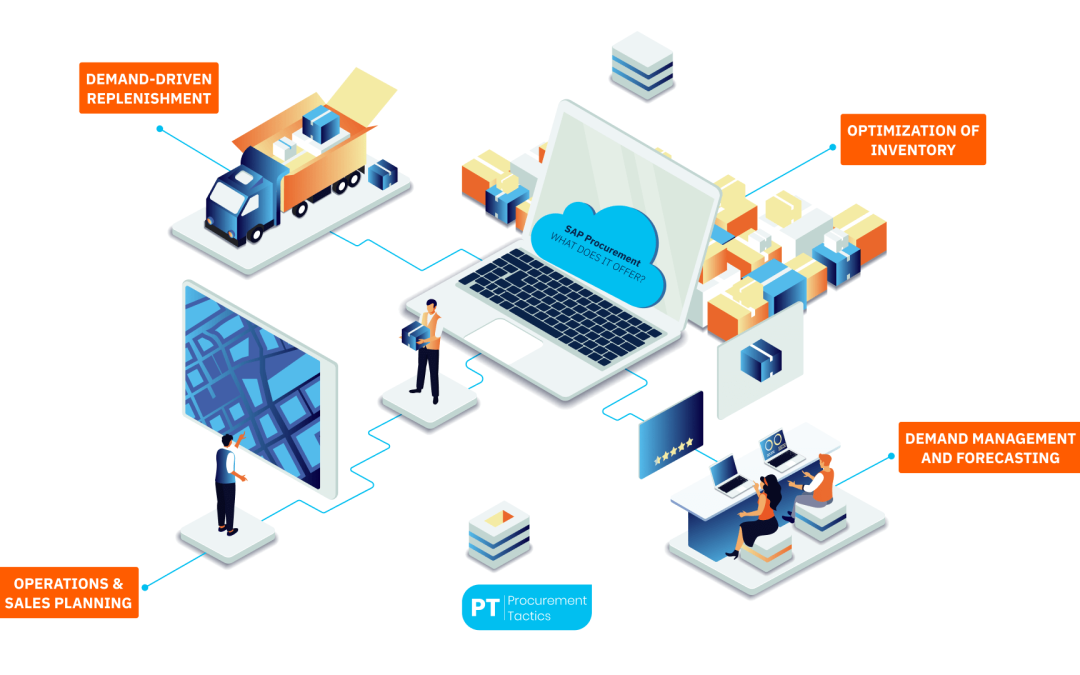 SAP Procurement — The Ultimate Guide of 2026