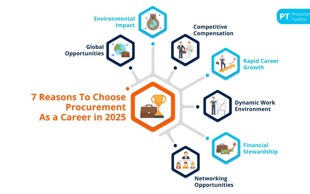 7 Reasons To Choose Procurement As a Career in 2026