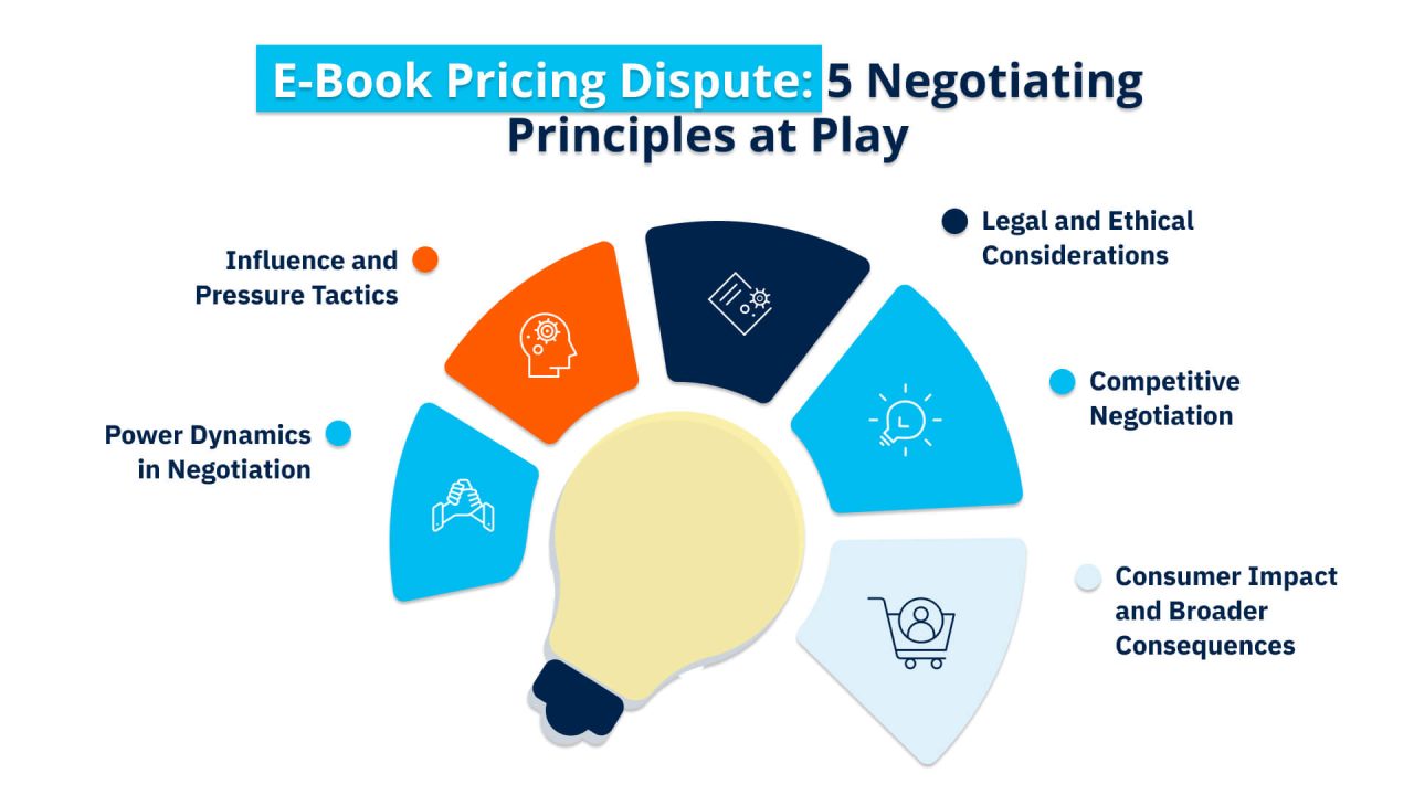 Negotiation Examples — 12 Inspiring Stories to Learn From in 2025