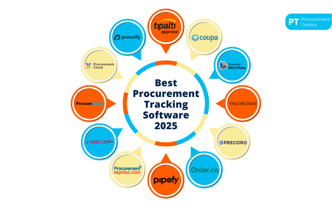 Best Procurement Tracking Software 2026