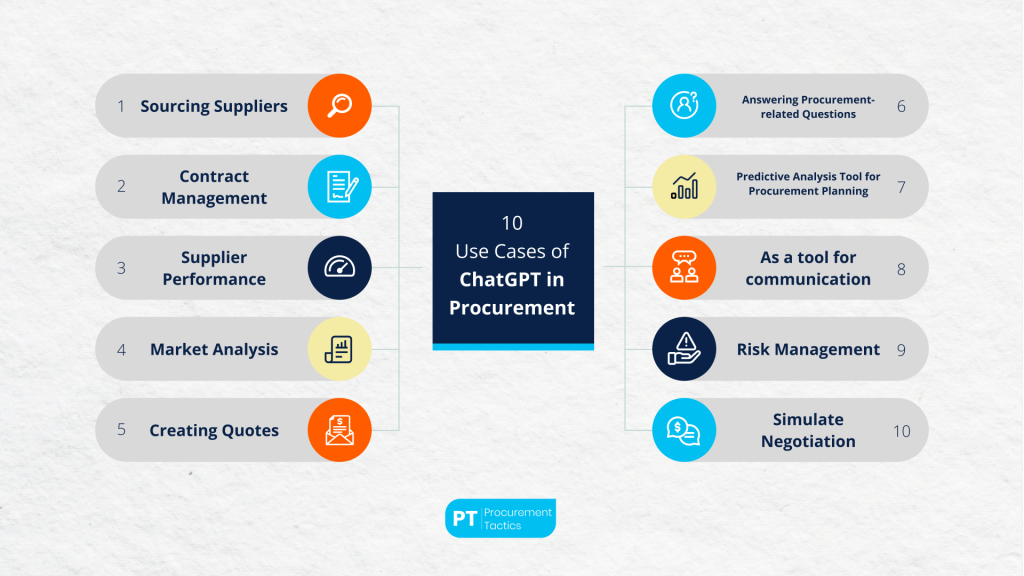 ChatGPT in Procurement (1)