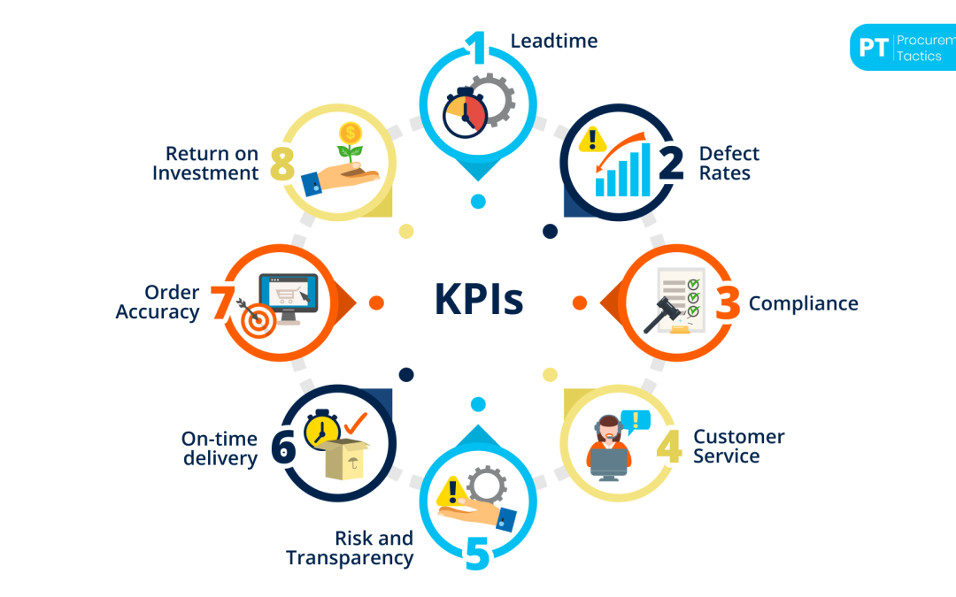 8 Supplier Performance Management KPIs for 2026
