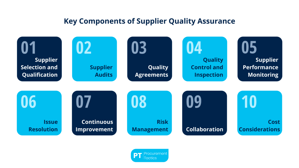 Key Components of SQA
