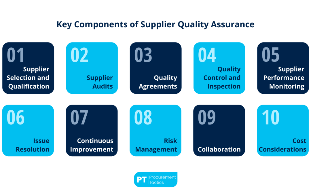 Supplier Quality Assurance — Key Components Explained