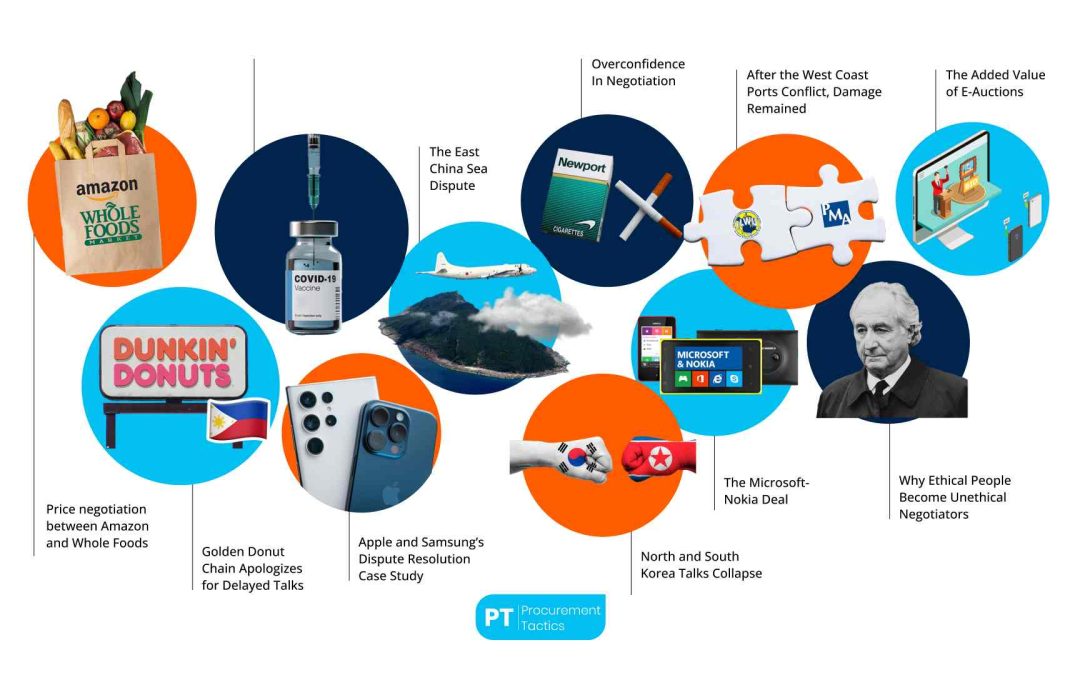 11 Procurement Case Studies 2026  — Insightful Examples
