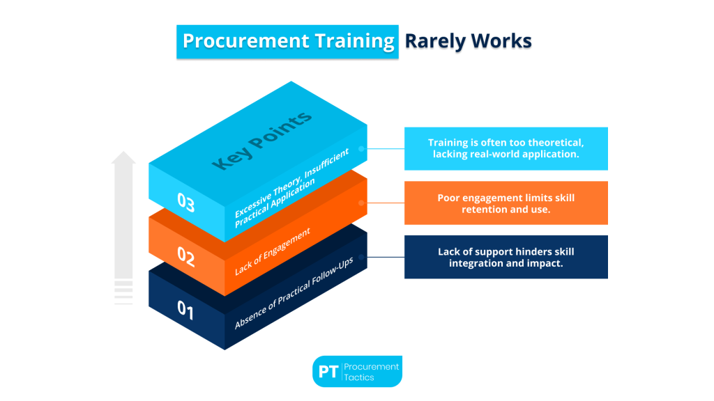 Procurement Training Rarely Works —Unless You Do This