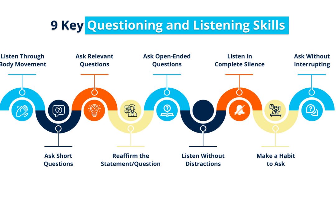 Questioning & Listening Skills — 9 Things You Should Know