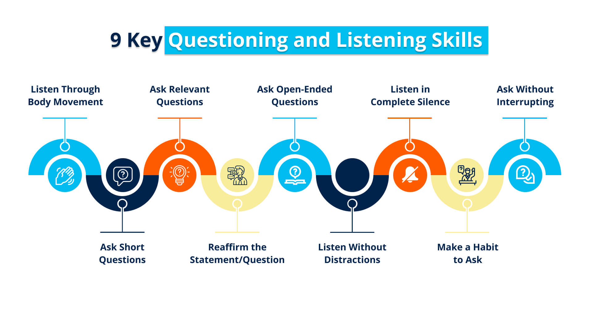 Active Listening Skills Questioning Skills Solved What Is The First Active Listening Skills Questioning Skills Solved What Is The First