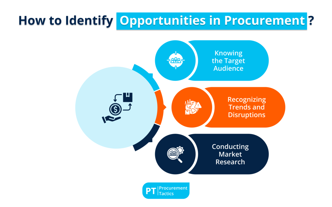 Identifying Innovation Opportunities in Procurement For 2026