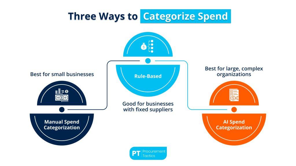 spend-taxonomy