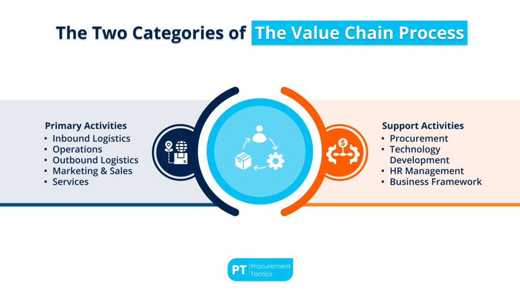 value-chain