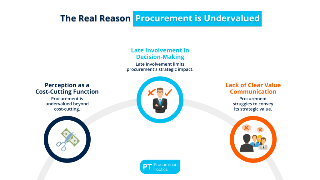 The Real Reason Procurement is Undervalued — And How to Change It