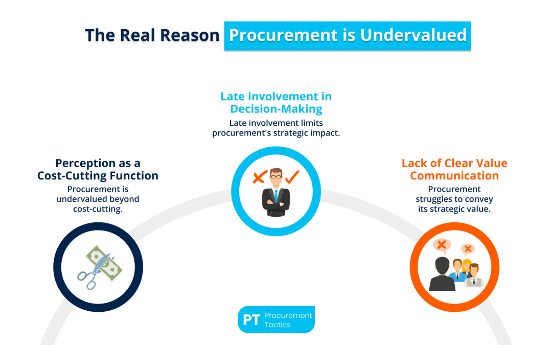 The Real Reason Procurement is Undervalued—And How to Change it