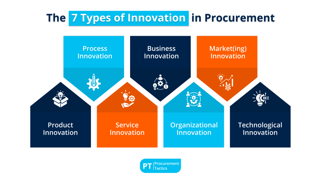 areas-of-innovation-in-procurement