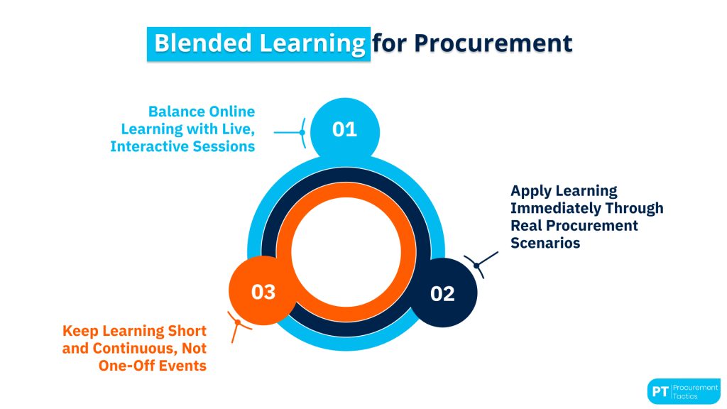 blended-learning-for-procurement