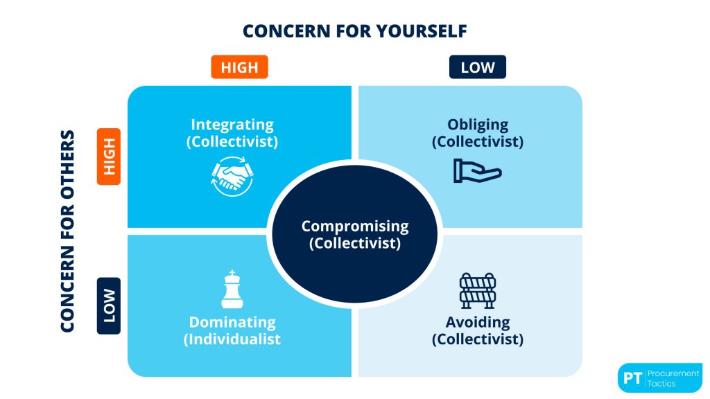 face-negotiation-theory