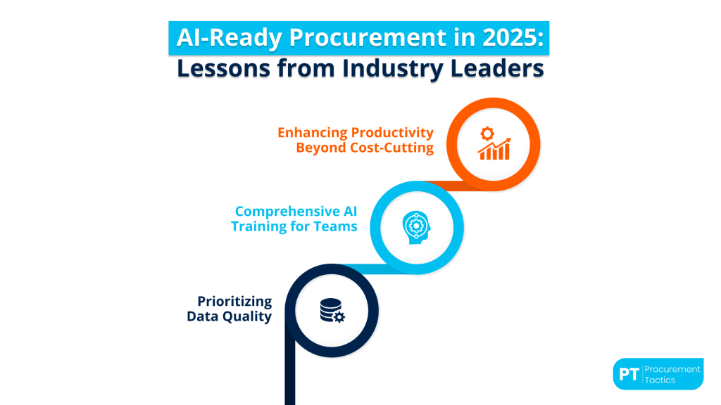 ai ready procurement