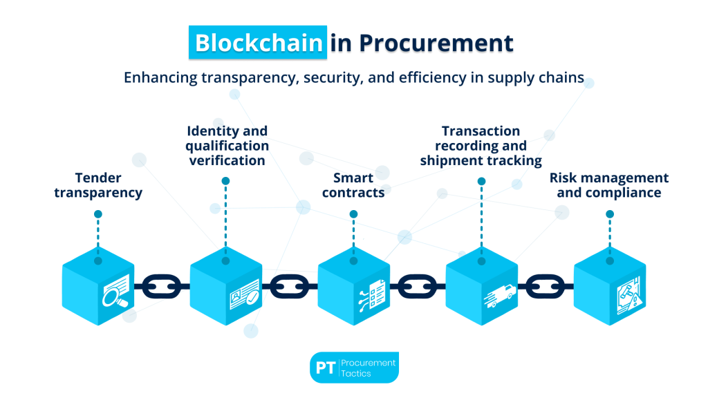 blockchain-in-procurement