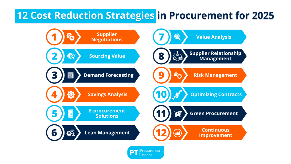 cost-reduction-procurement