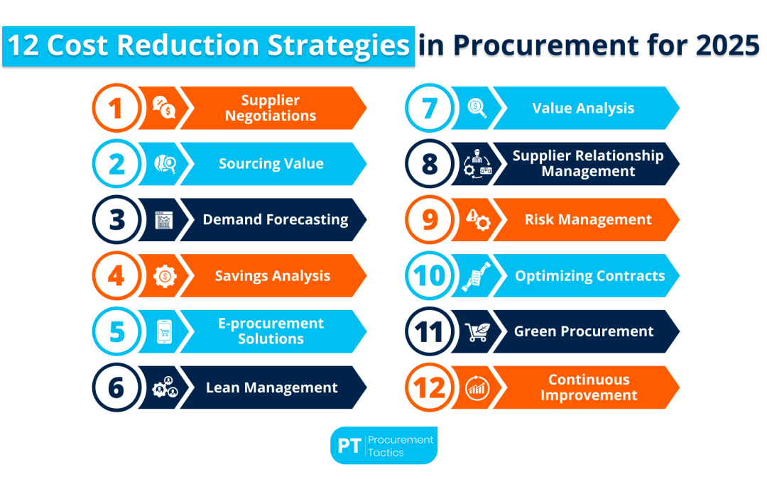 12 Cost Reduction Strategies in Procurement for 2026