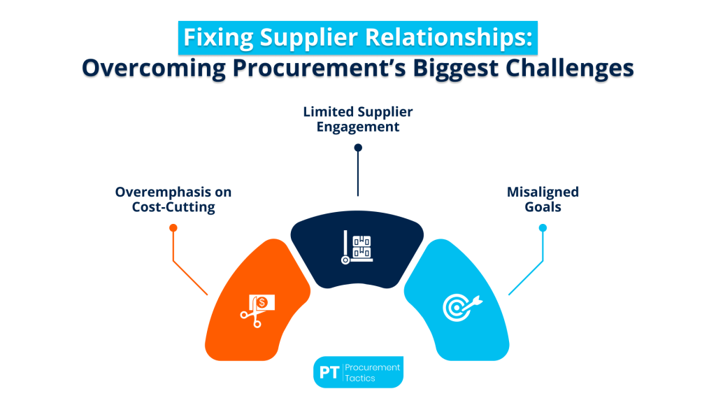 fixing-supplier-relationships