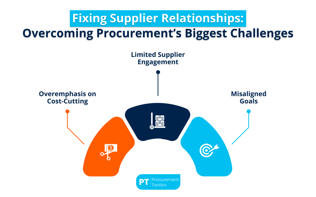 Fixing Supplier Relationships: Overcoming Procurement’s Biggest Challenges