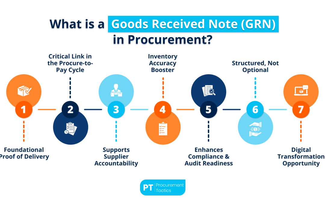 What is a Goods Received Note (GRN) in Procurement?
