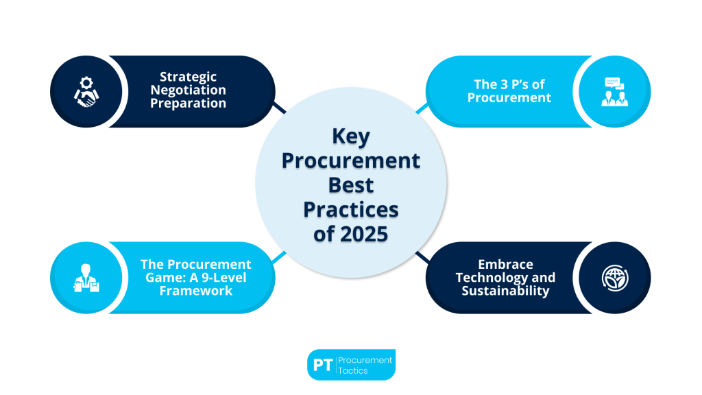 procurement-best-practices