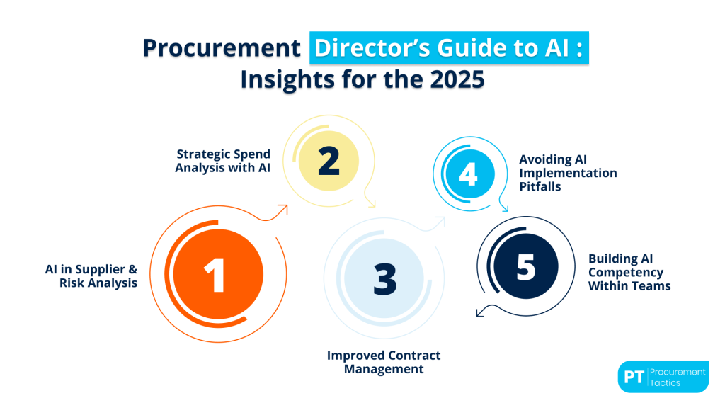 procurement-directors-guide-to-ai