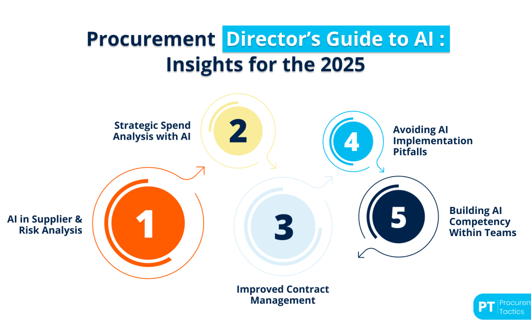 Procurement Director’s Guide to AI: Insights for the 2025