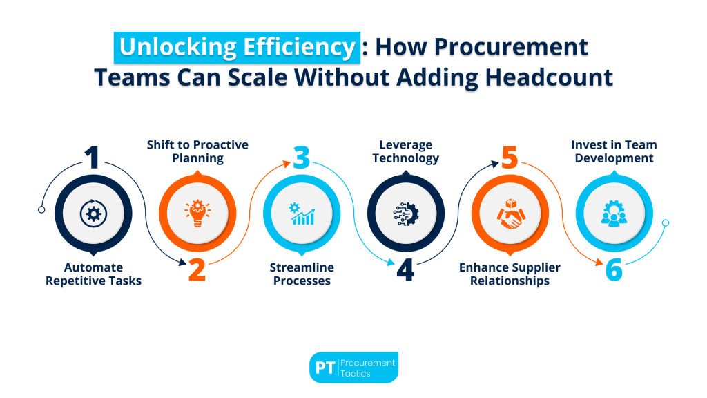 scale-procurement-without-adding-headcount