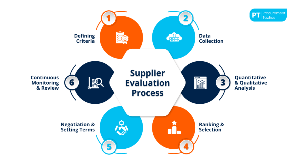 supplier-evaluation