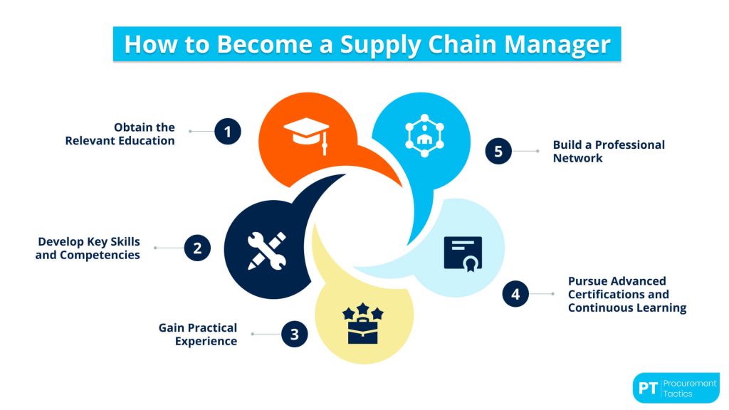supply-chain-manager