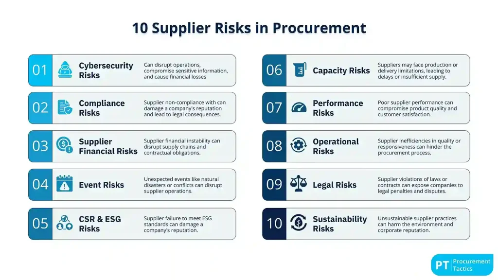 10 Supplier Risks in Procurement - title