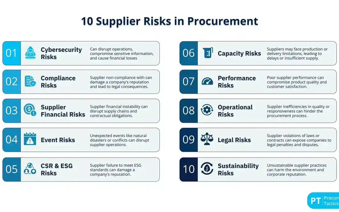 10 Supplier Risks in Procurement
