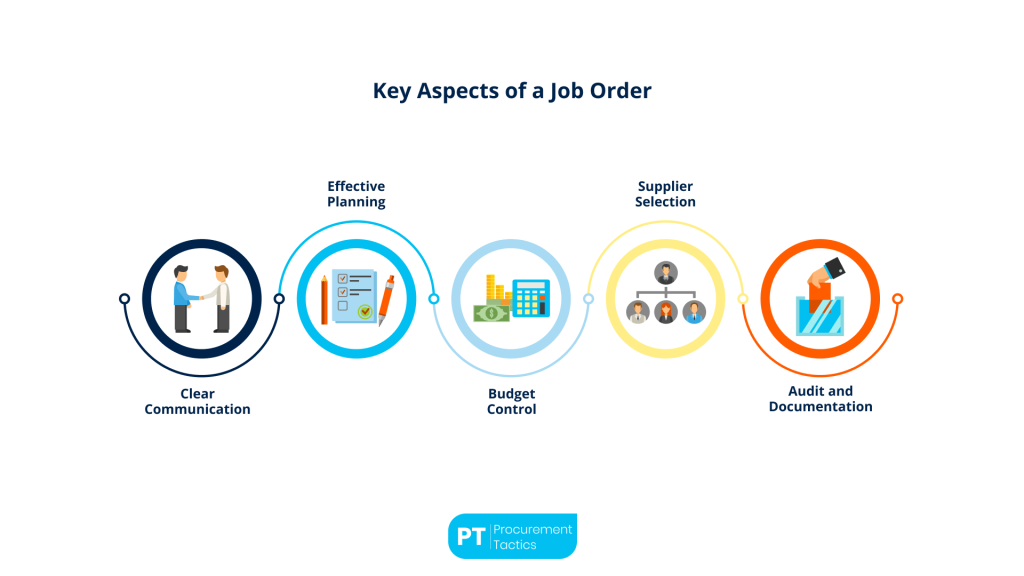 Job Order — Everything You Should Know