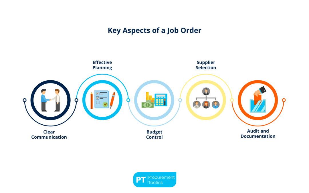 Job Order — Everything You Should Know