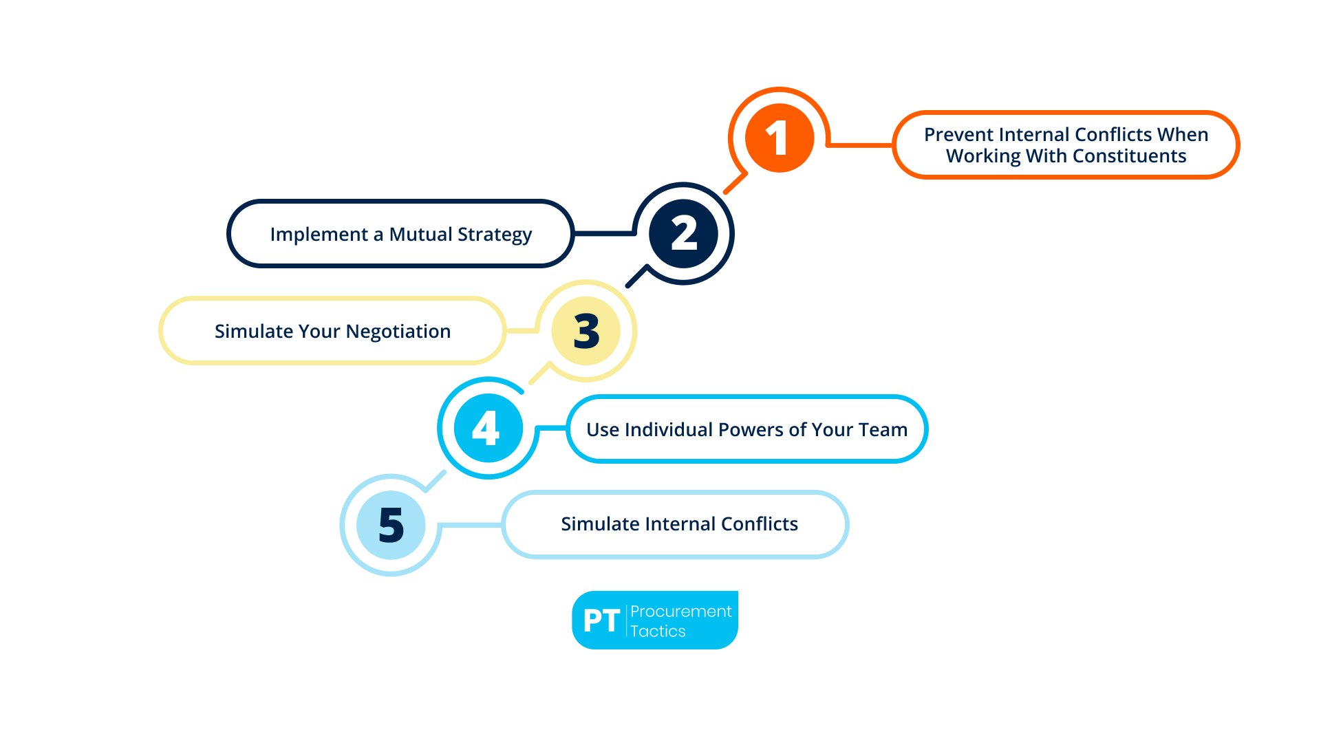 Negotiation Team — 5 Powerful Tips for a Great Deal (1)