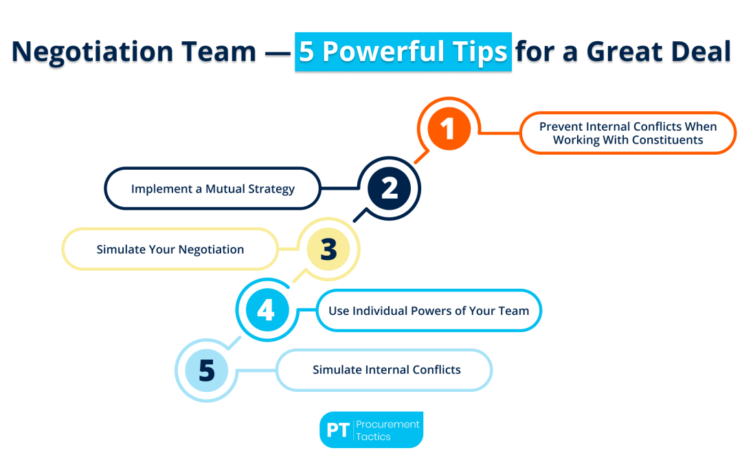 Negotiation Team — How To Manage Your Team + Examples