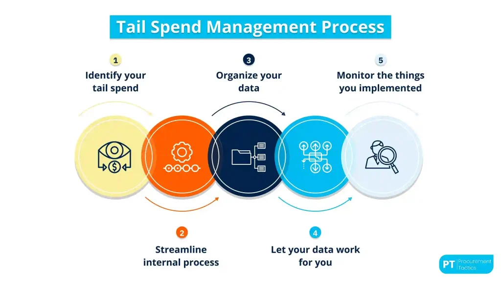 Tail Spend cover
