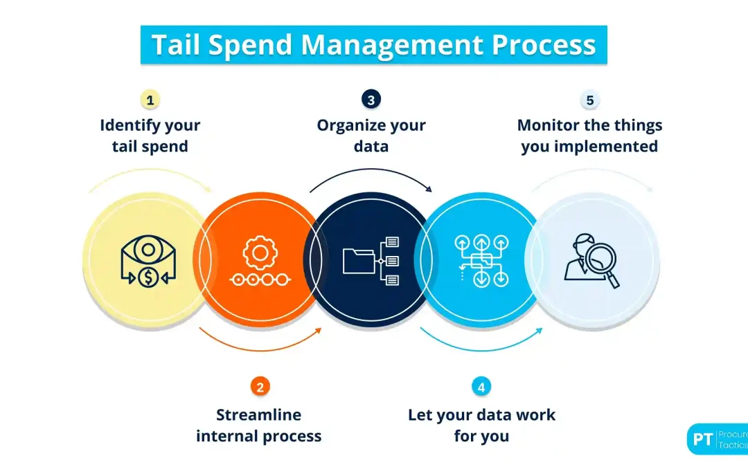 Tail Spend — Definition, Process + How To Manage It