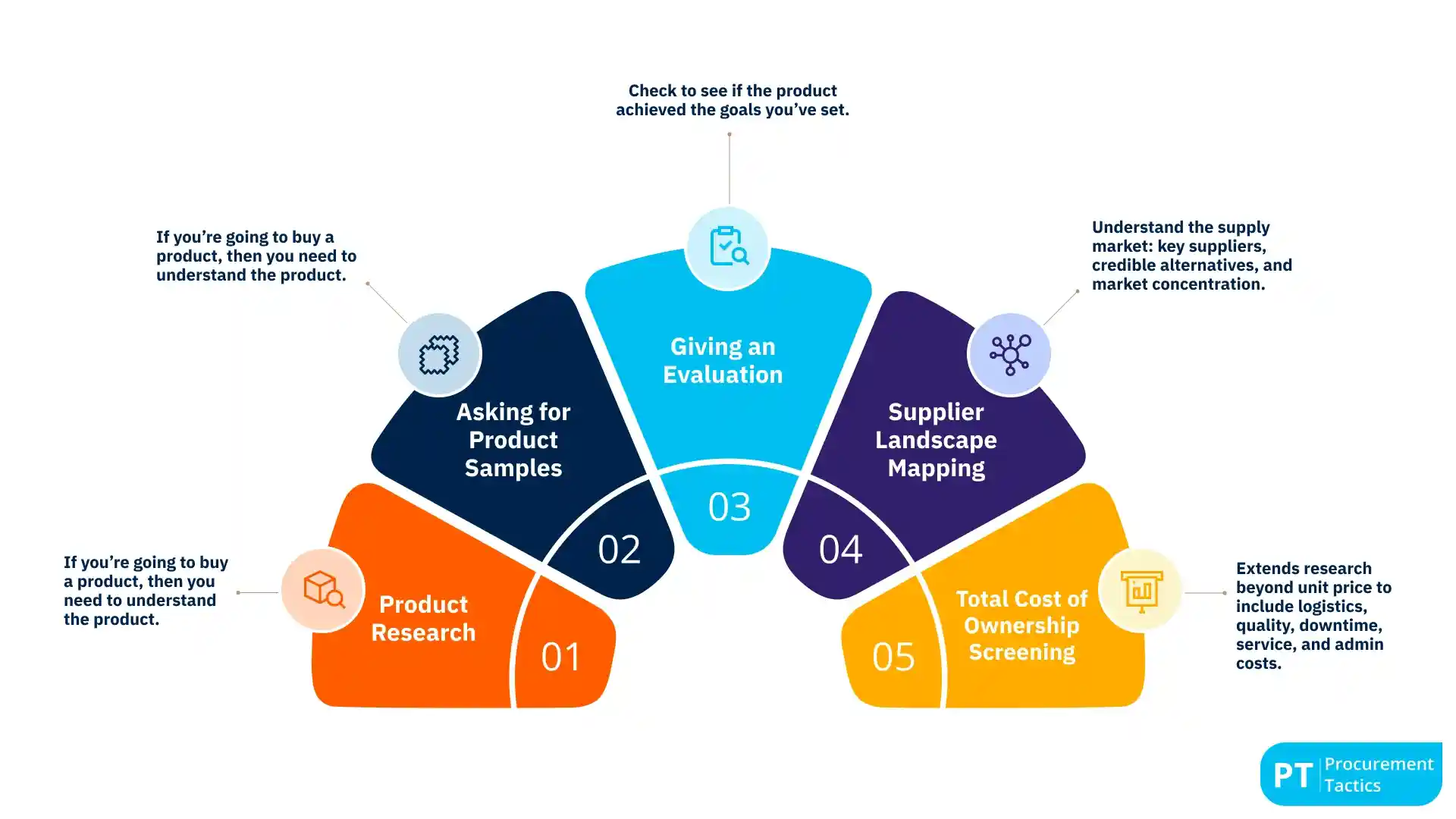 The 5 Powerful Strategies of Sourcing Market Research - no title The 5 Powerful Strategies of Sourcing Market Research - no title
