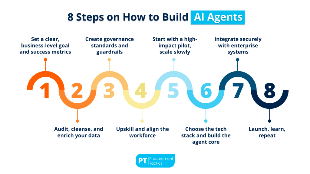 ai-agents-in-procurement