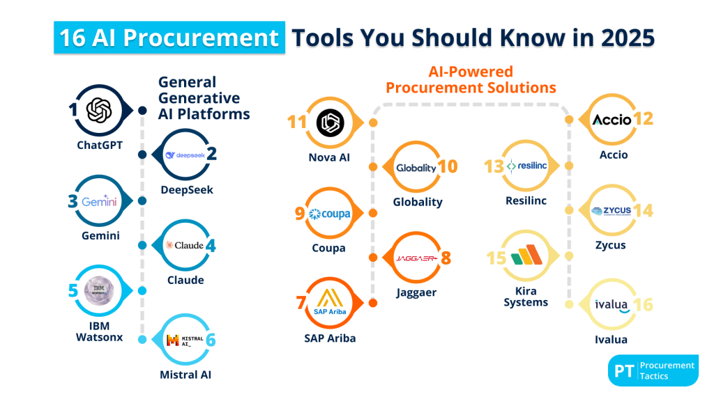 ai-procurement-tools