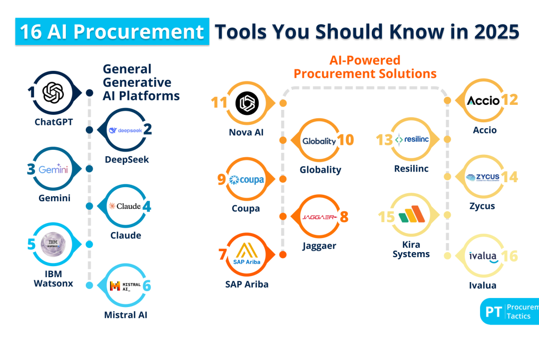 16 AI Procurement Tools You Should Know in 2025