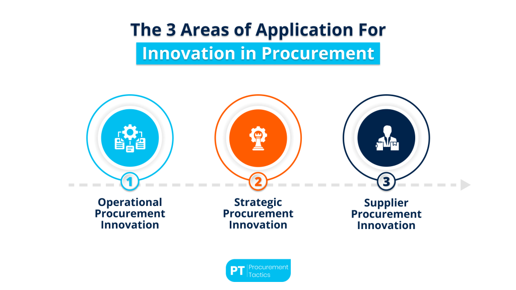 areas-of-application-for-innovation-in-procurement