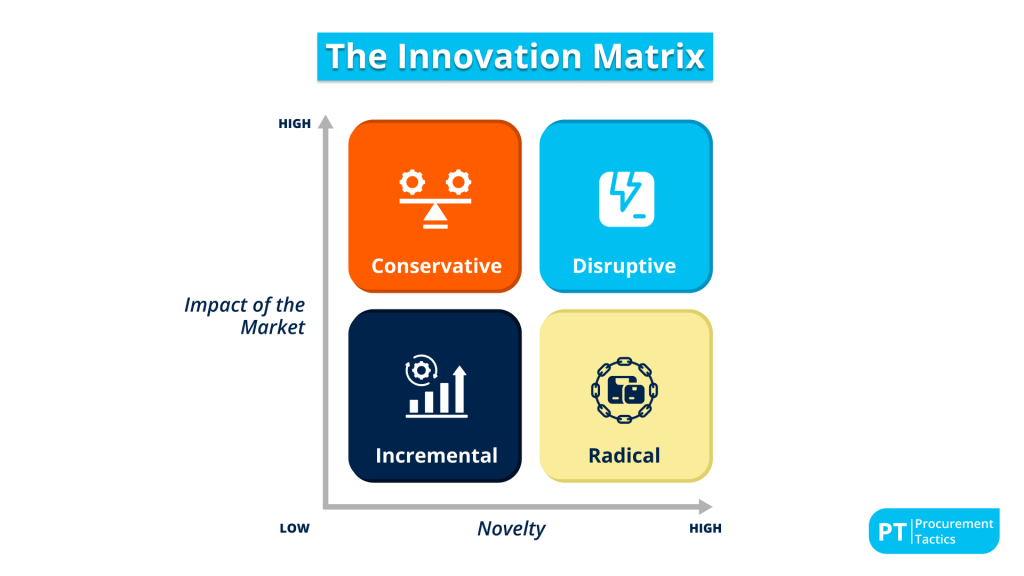 different-types-of-innovation-in-procurement