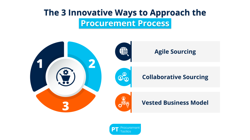 innovative-ways-to-approach-the-procurement-process